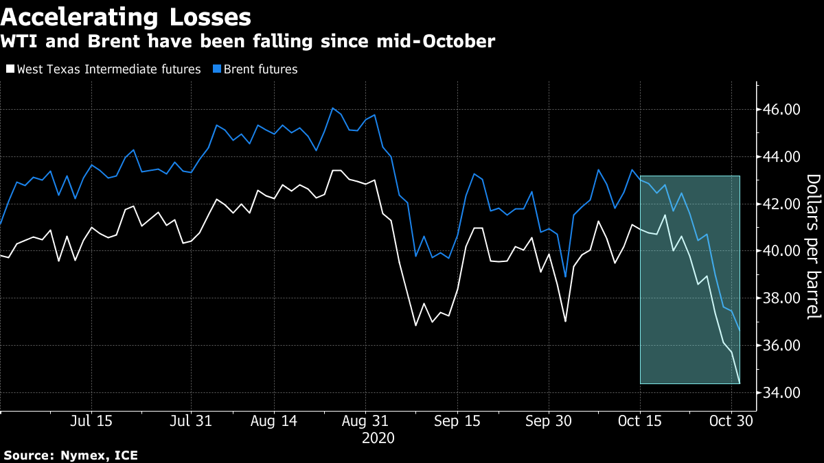 Five Things You Need To Know To Start Your Day Bloomberg