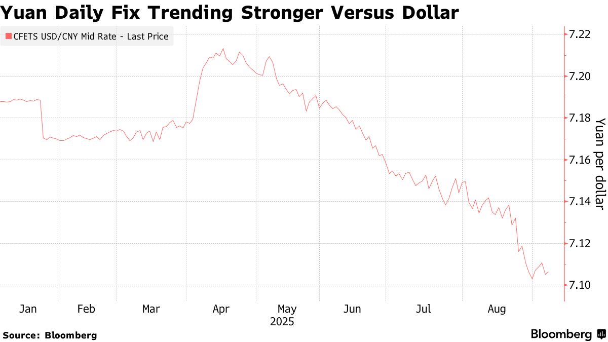 Hedge Funds See Yuan Bets as Hot Options Trade After Weak US Jobs Data -  Bloomberg