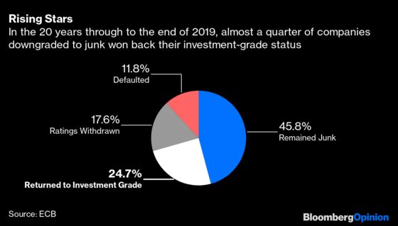 Fortune Should Favor the Brave in European Bonds