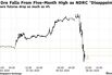Iron Ore Pushes Higher as Chinese Markets Reopen After Holiday