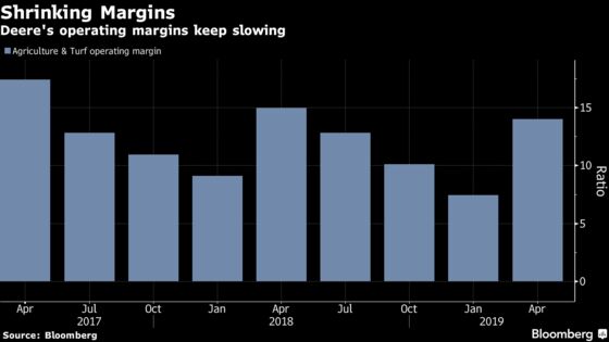 Deere Slumps as Trade War Dims Outlook for Top Tractor Maker