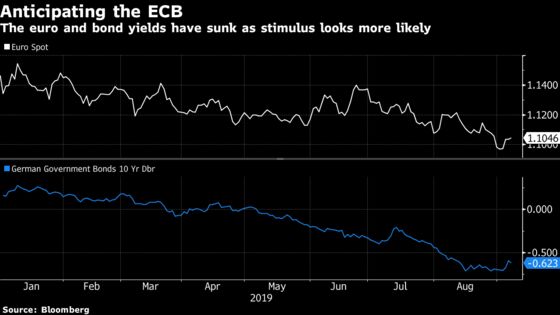Draghi Primes ECB Easing That Will Test Global Currency Defenses