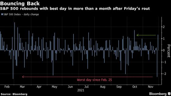 Stocks Rally as Wall Street’s Covid Fears Ease: Markets Wrap