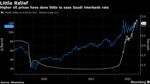 Higher oil prices have done little to ease Saudi interbank rate