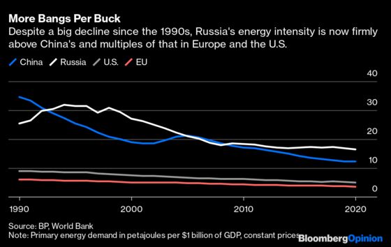 Russia Isn’t Built to Handle Climate Change