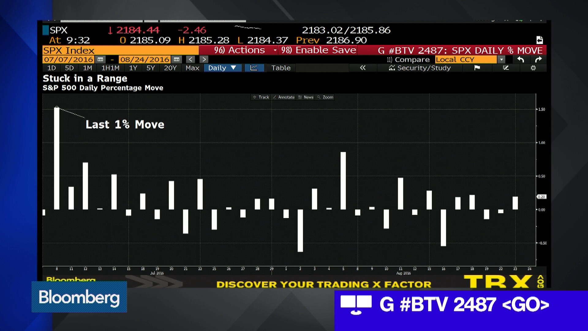 These Nine Charts Show Just How Quiet the Market Is Right Now