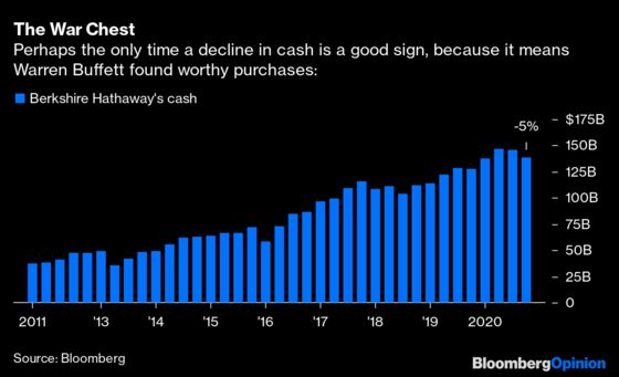 Warren Buffett Won’t Take the Reddit Bait