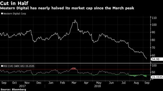 Wall Street Is Throwing in the Towel on the Semis: Taking Stock