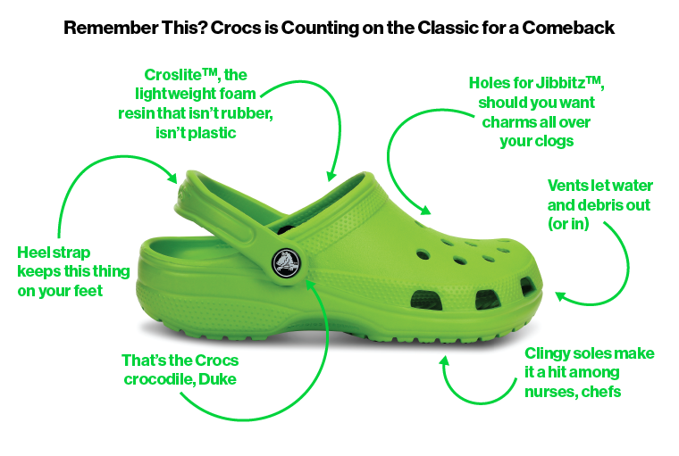 Nurse Croc Charms Guide - Nursing Jibbitz for Crocs