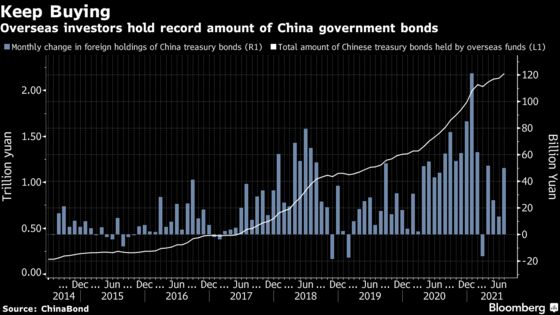 China’s Biggest Bond Trader Adds Staff in New York, London