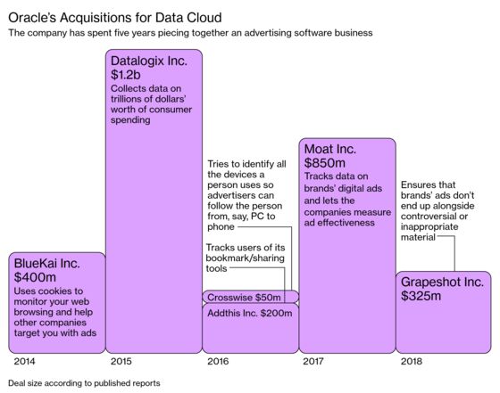 Oracle Didn’t See the Data Reckoning Coming