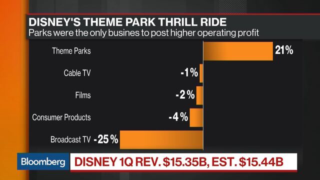 Brokers Opinions on: The Walt Disney Company (NYSE:DIS) Brokers Opinions on: The Walt Disney Company (NYSE:DIS)