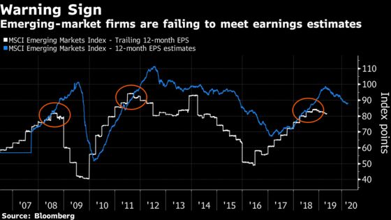 Developing-Nation Stocks Run Into Earnings Hurdle