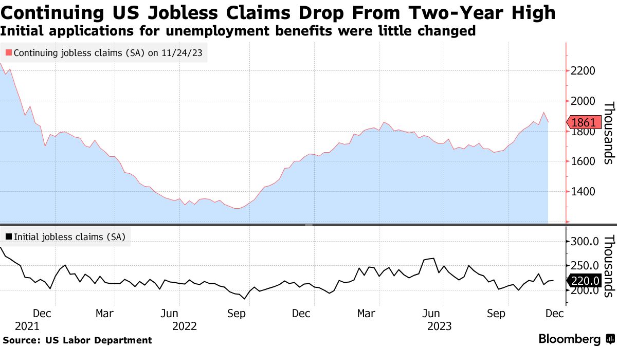 September 2023 update: Labor markets continue to lose steam, but no signs  of an imminent recession yet