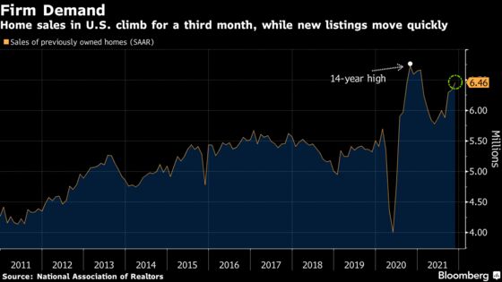 U.S. Existing-Home Sales Advance for a Third Consecutive Month