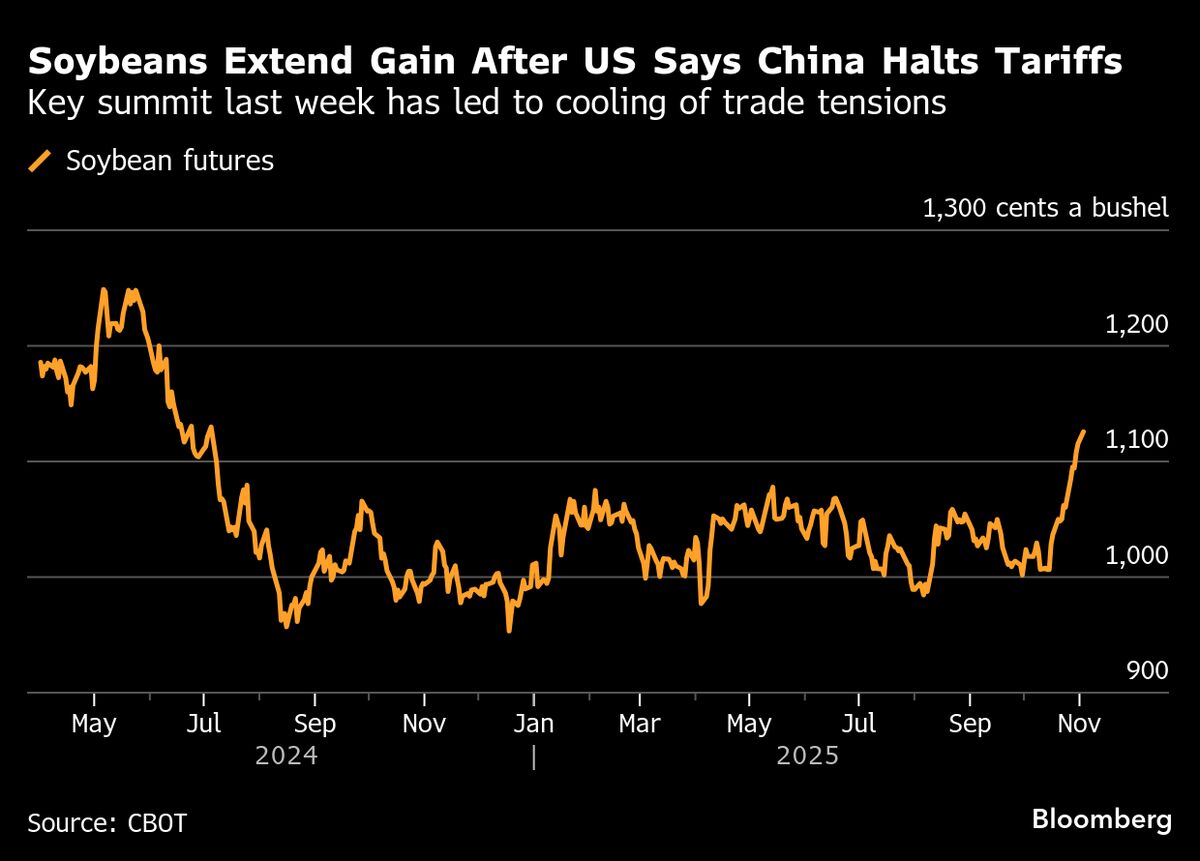 ⚫️ BLOOMBERG: Aumento dei guadagni per i fagioli di soia dopo l'accordo tra Stati Uniti e Cina sui dazi compensativi