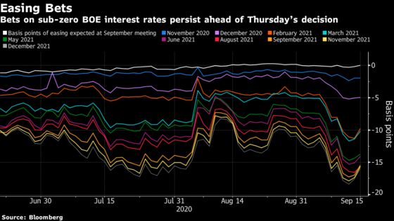 BOE Readies for Action as U.K. Faces a Turbulent End to 2020