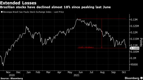 Brazil Markets Halt Drop as Economy Chief Stays, Defends Aid