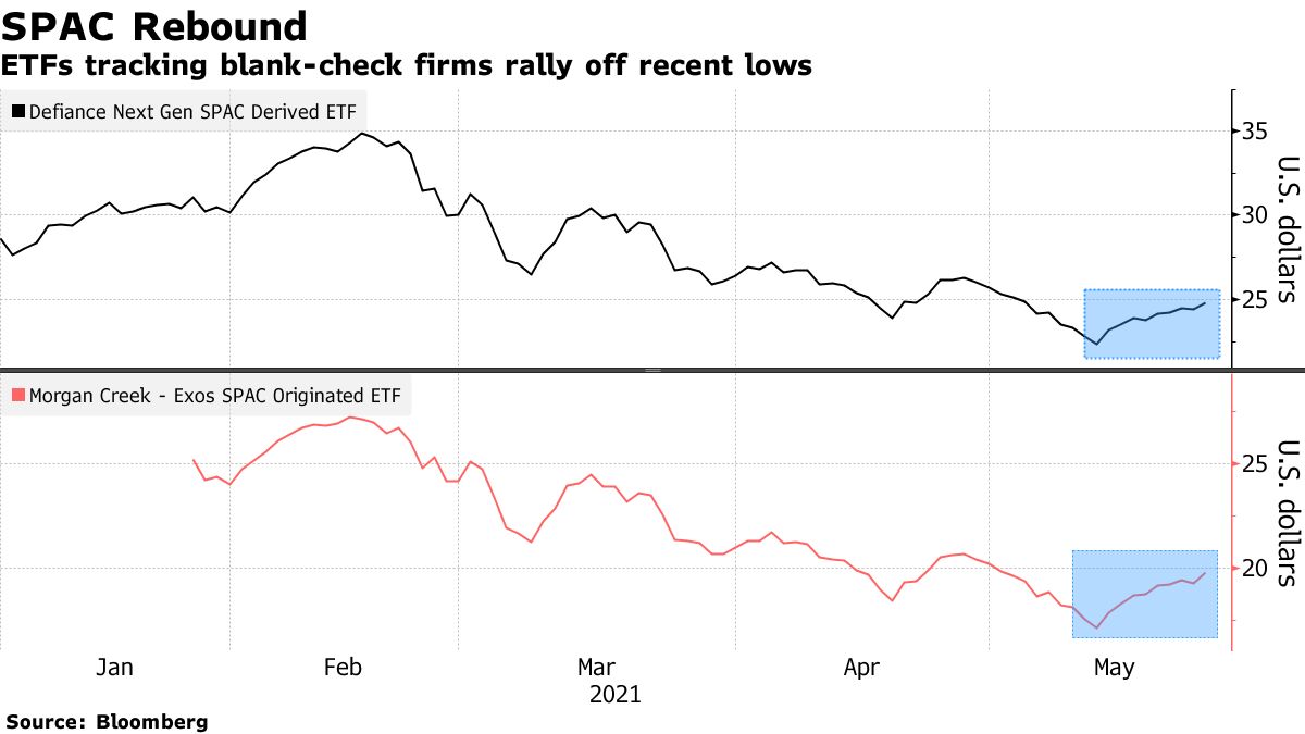 GameStop (GME), AMC Stock Rally as Reddit, WallStreeBets, StockTwits Pump  Again - Bloomberg