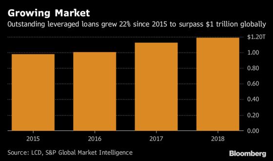 Blockchain Shows Clubby Leveraged Loans Path to 21st Century