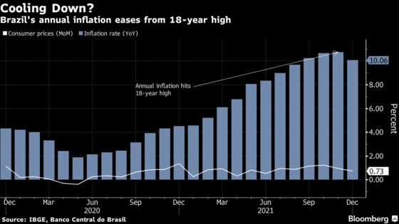 Charting the Global Economy: Inflation’s Grip Tightens Further