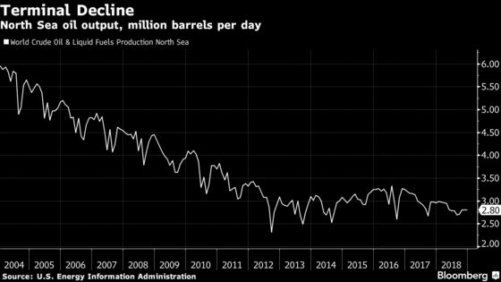 Gas Frackers Seek More Support From U.K. as Drilling Date Nears