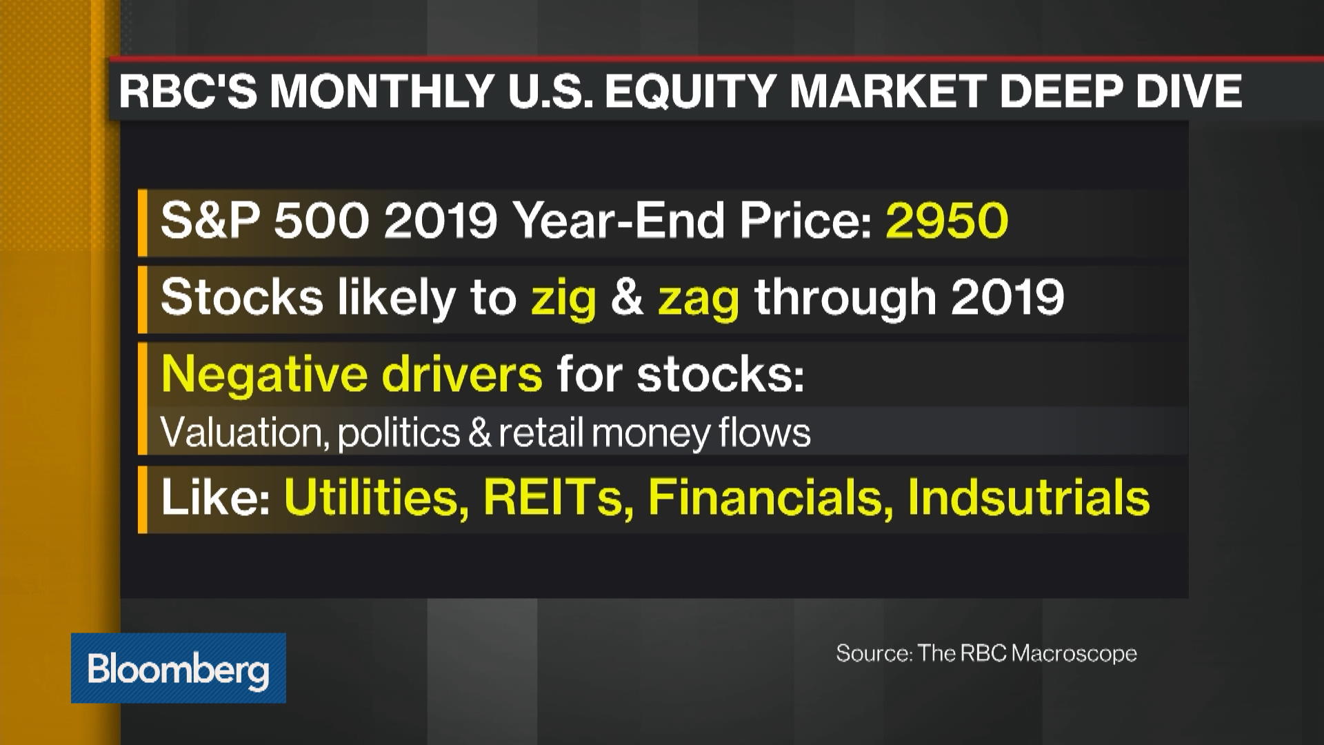 Spx Quote Sp 500 Index Bloomberg Markets - 