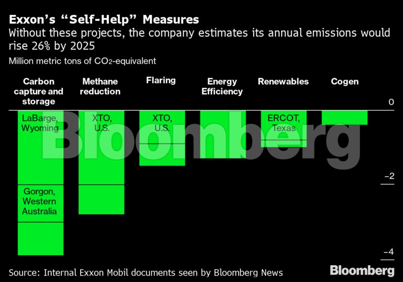 Exxon’s “Self-Help” Measures