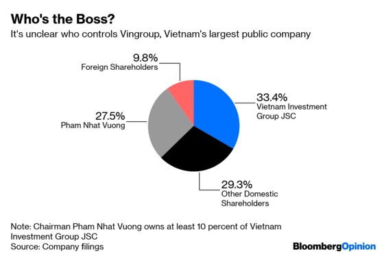 South Korea's Big Bet on Vietnam Doesn't Add Up