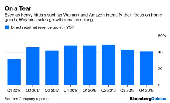 Wayfair Can’t Relax on the Easy Chair of Sales Growth