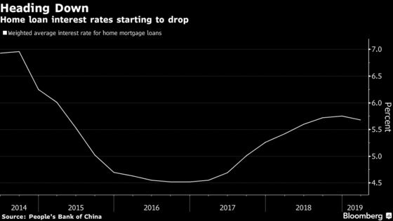 China's Central Bank Is Said to Push Banks to Curb Mortgages