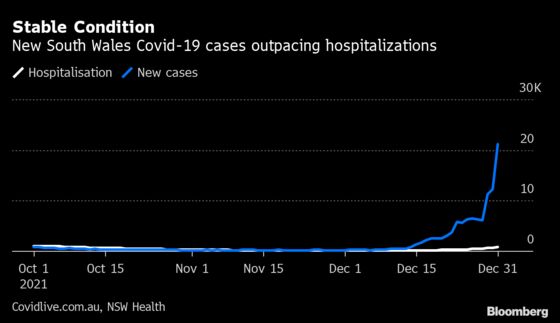 Omicron Explosion Damps Australia’s New Year Festivities