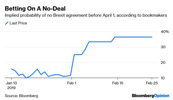 No-Deal Brexit Is the Monster That Never Dies