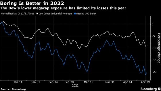 Traders Face Up to Reality as Nasdaq 100 Profit Forecasts Drop