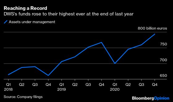 German Fund Giant Captures the Investing Zeitgeist