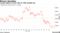 Largest digital currency falls for fifth straight day