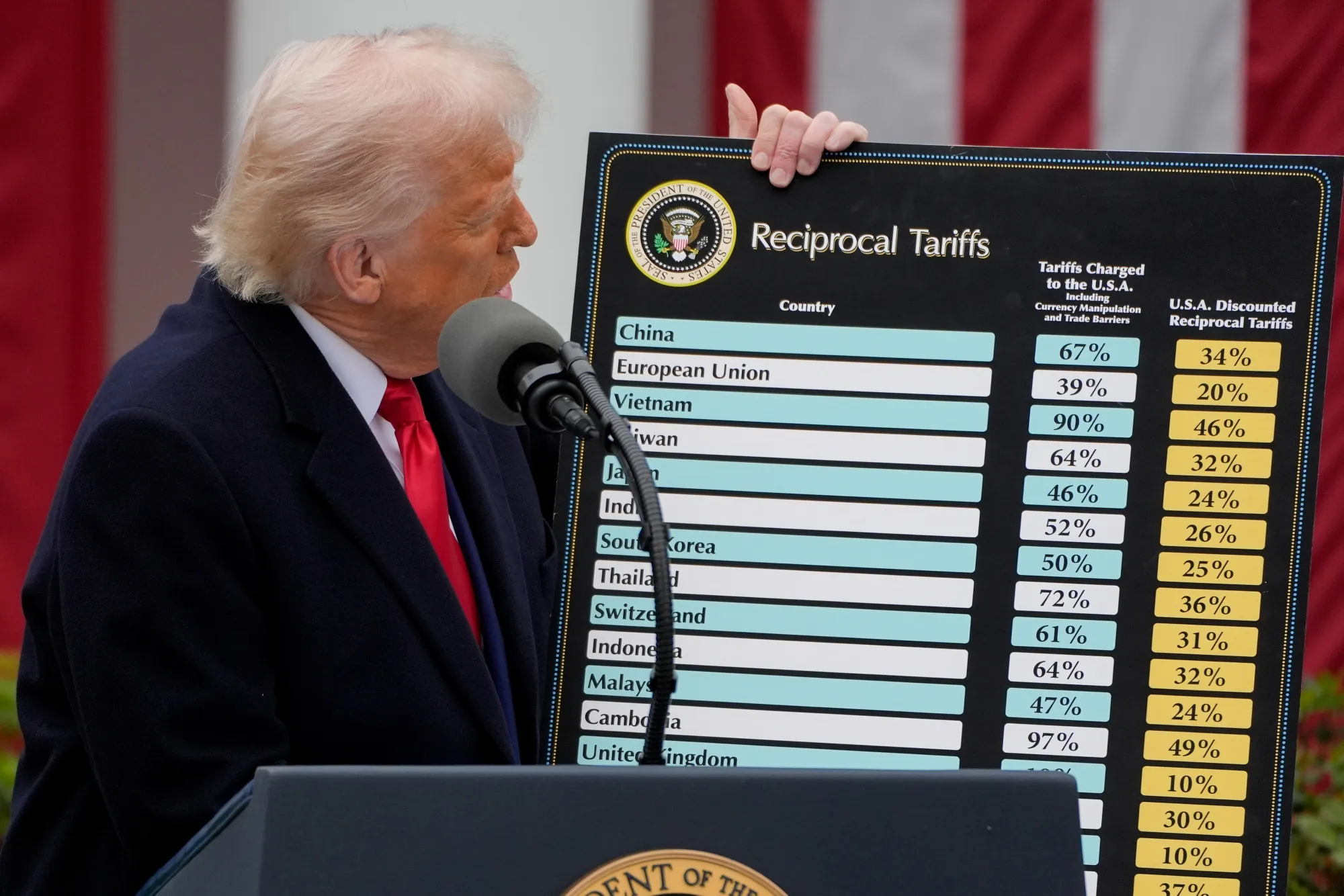 Trump holds a reciprocal tariffs poster during an announcement at the White House in Washington on April 2, 2025.
