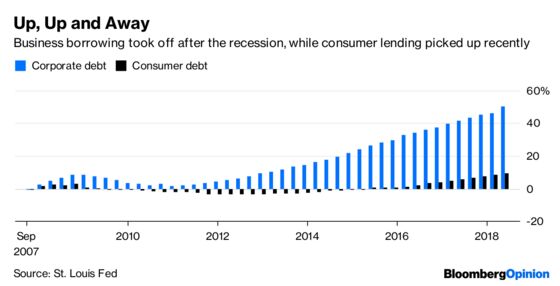 The Fed Should Take a Sharper Look at Corporate Debt