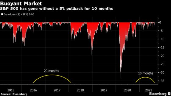 Bears Surrendering Again With S&P 500 Rally Defying All Bad News