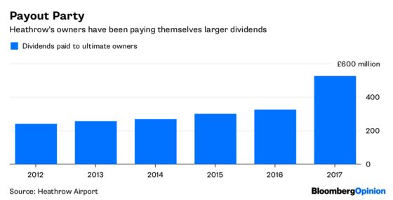 Heathrow's $18.5 Billion License to Print Money