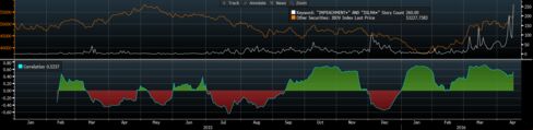 The Ibovespa reacts to impeachment news, but not always how investors expect.