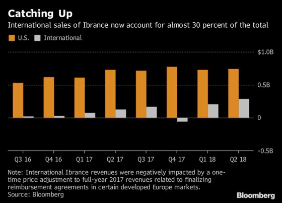 Pfizer Raises Profit Forecast Amid Pressure on Drug Prices