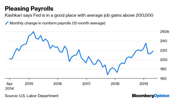 The Bond Market Is Not the Economy, Just Traders’ Bets on It