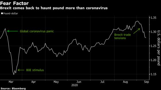 Brexit Dread Is Ripping Through U.K. Markets Once Again