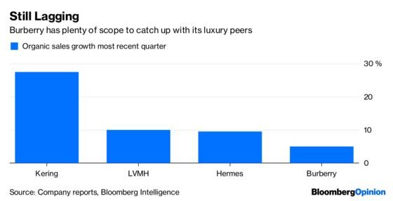 Don't Mistake Burberry's Instabuzz for a Turnaround