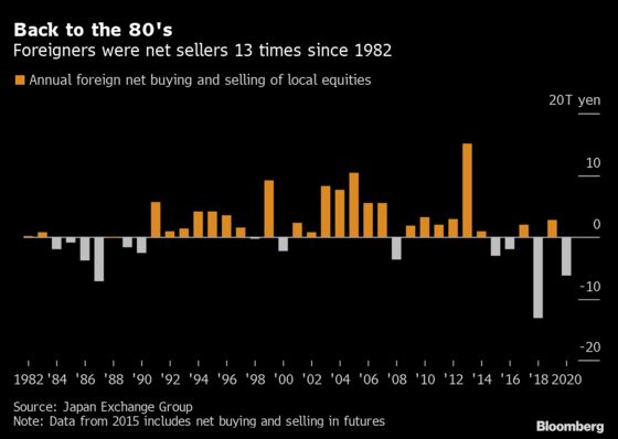 Japan Stock Rally Defies Foreign Sales Thanks to BOJ, Banks