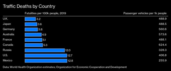 Road Deaths Are Soaring Even as Americans Are Driving Less
