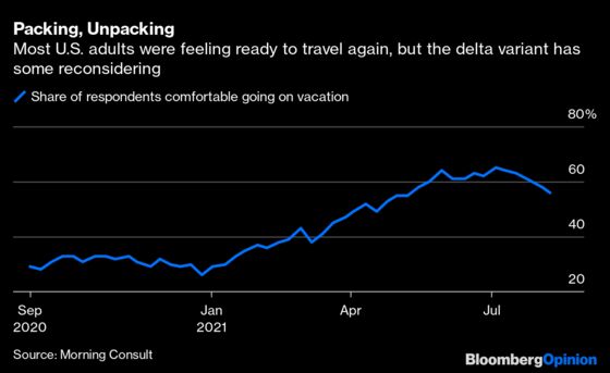 Delta Variant Hurt Southwest Airlines. Is Disney World Next?