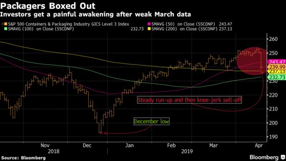 Packaging Investors Just Saw $3 Billion Wiped Out in One Hour