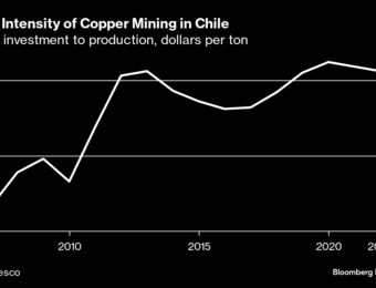 relates to Chile’s Copper Mines Are Turning Into Money Pits